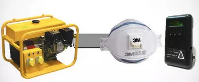 帶口罩防霧霾有科學(xué)根據(jù)嗎？確實(shí)有！